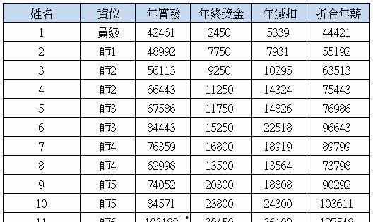 富士康人员爆料视频  第2张